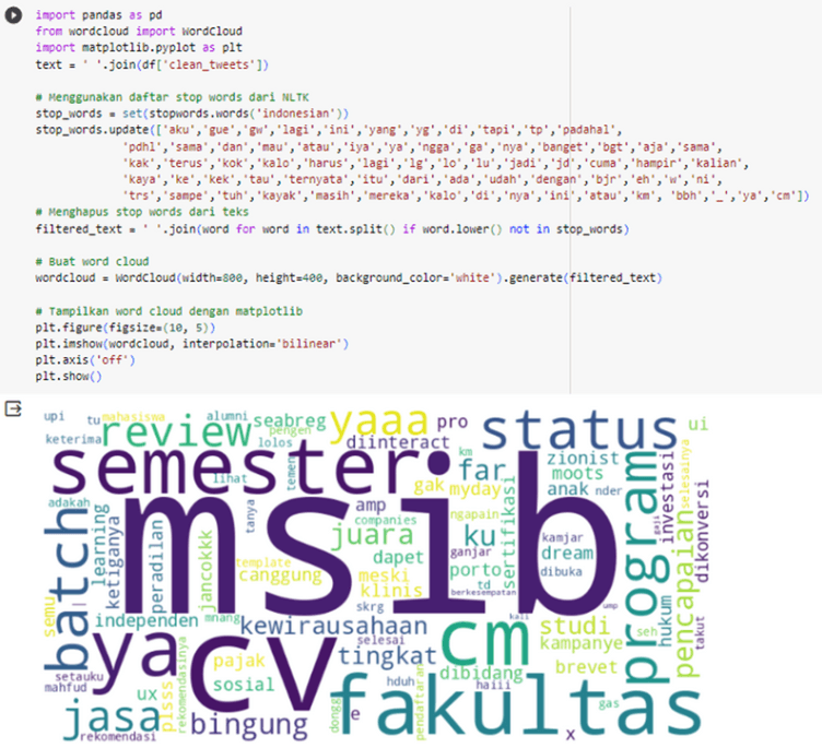 Word Cloud “MSIB” pada Aplikasi X